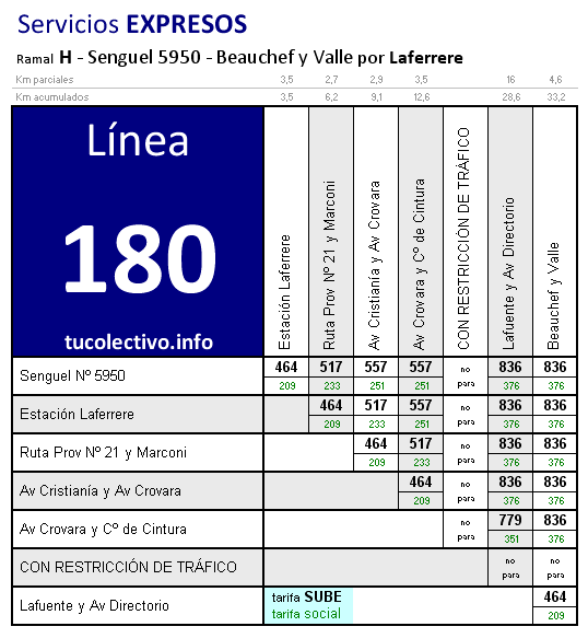 tarifa línea 180h